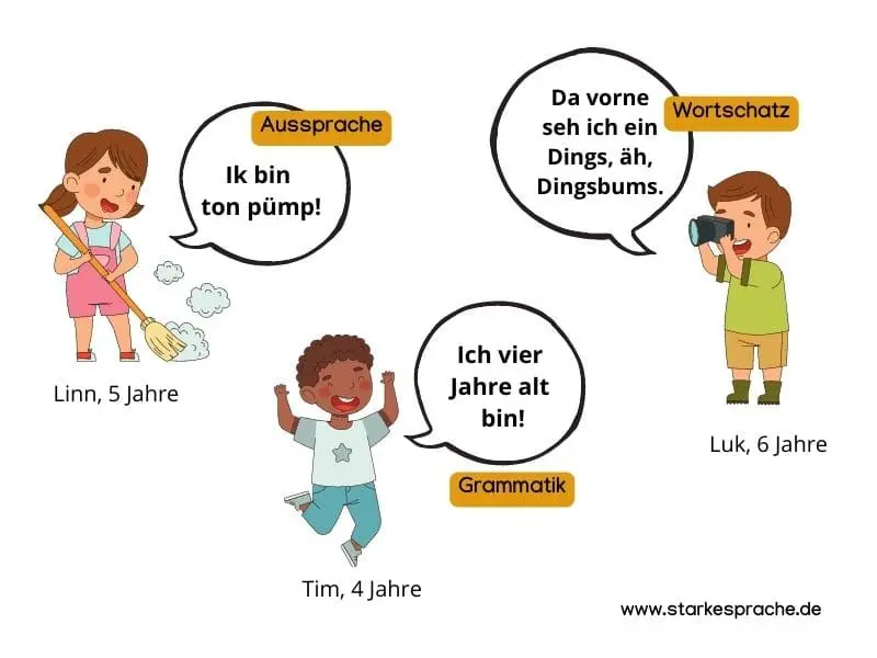 sprachentwicklungsstörungen bei kindern - Was gibt es für sprachentwicklungsstörungen