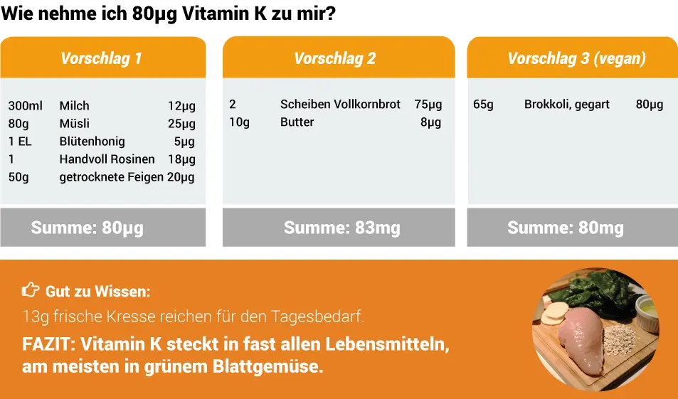 vitamin k mangel symptome - Was hemmt die Vitamin K Aufnahme