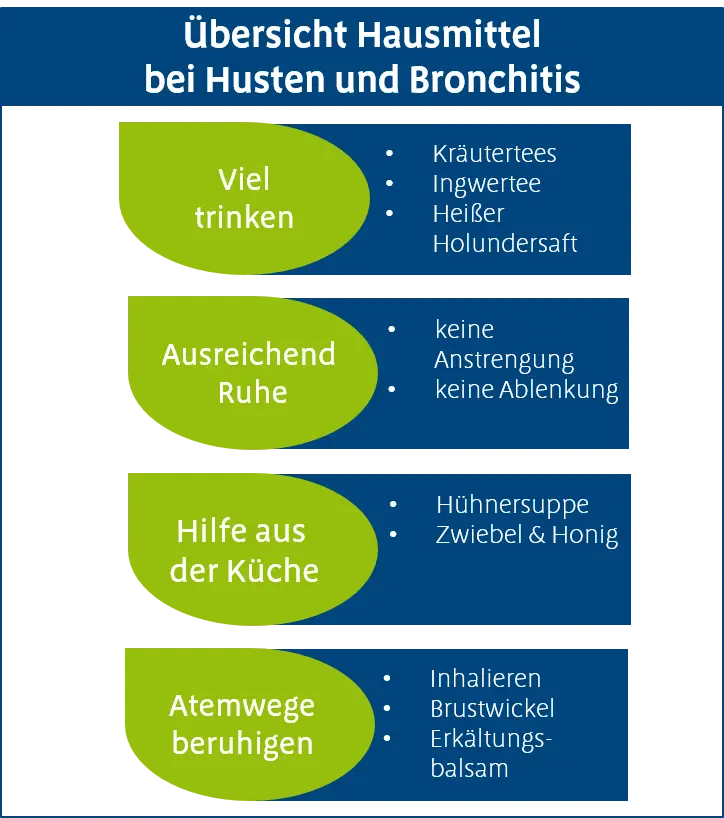 hausmittel reizhusten schwangerschaft - Was hilft sofort gegen Reizhusten in der Nacht