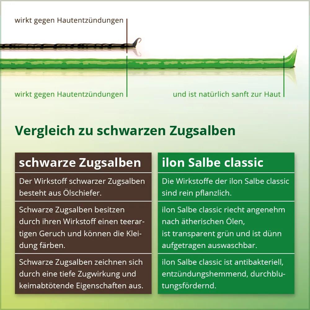 Alternative Zugsalbe in der Schwangerschaft: Was sind die Optionen? - Was ist besser als Zugsalbe alternative zugsalbe schwangerschaft - Was ist besser als Zugsalbe