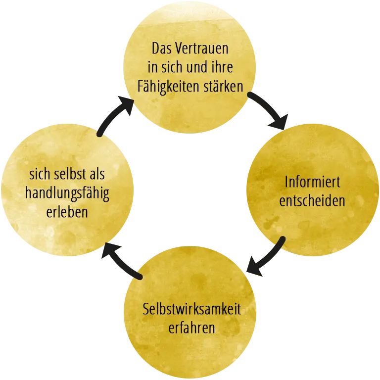 leitbild hebamme - Was ist das Hebammen Prinzip