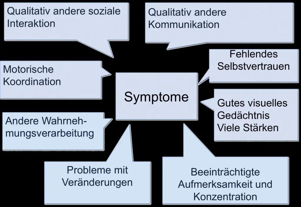 autismus asperger symptome - Was ist der Unterschied zwischen Asperger und Autist