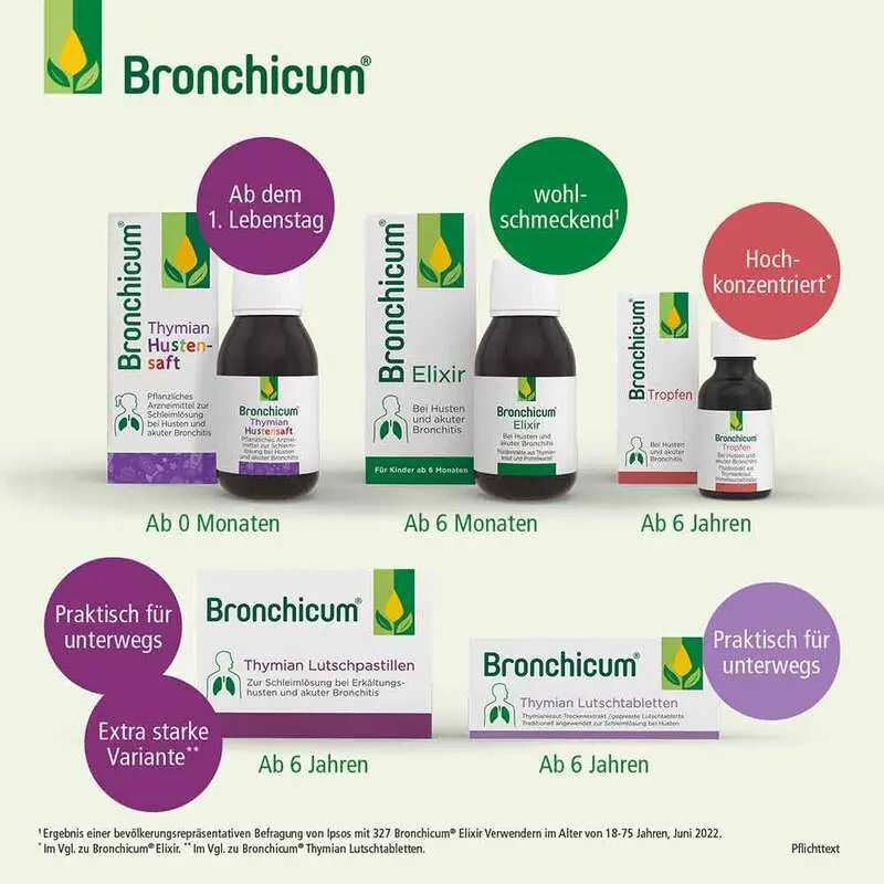 bronchicum elixir schwangerschaft - Was ist der Unterschied zwischen Bronchicum Tropfen und Bronchicum Elixir