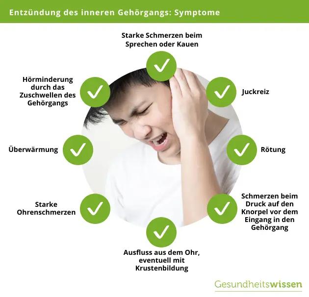 symptome ohrenentzündung - Was ist der Unterschied zwischen Ohrenentzündung und Mittelohrentzündung