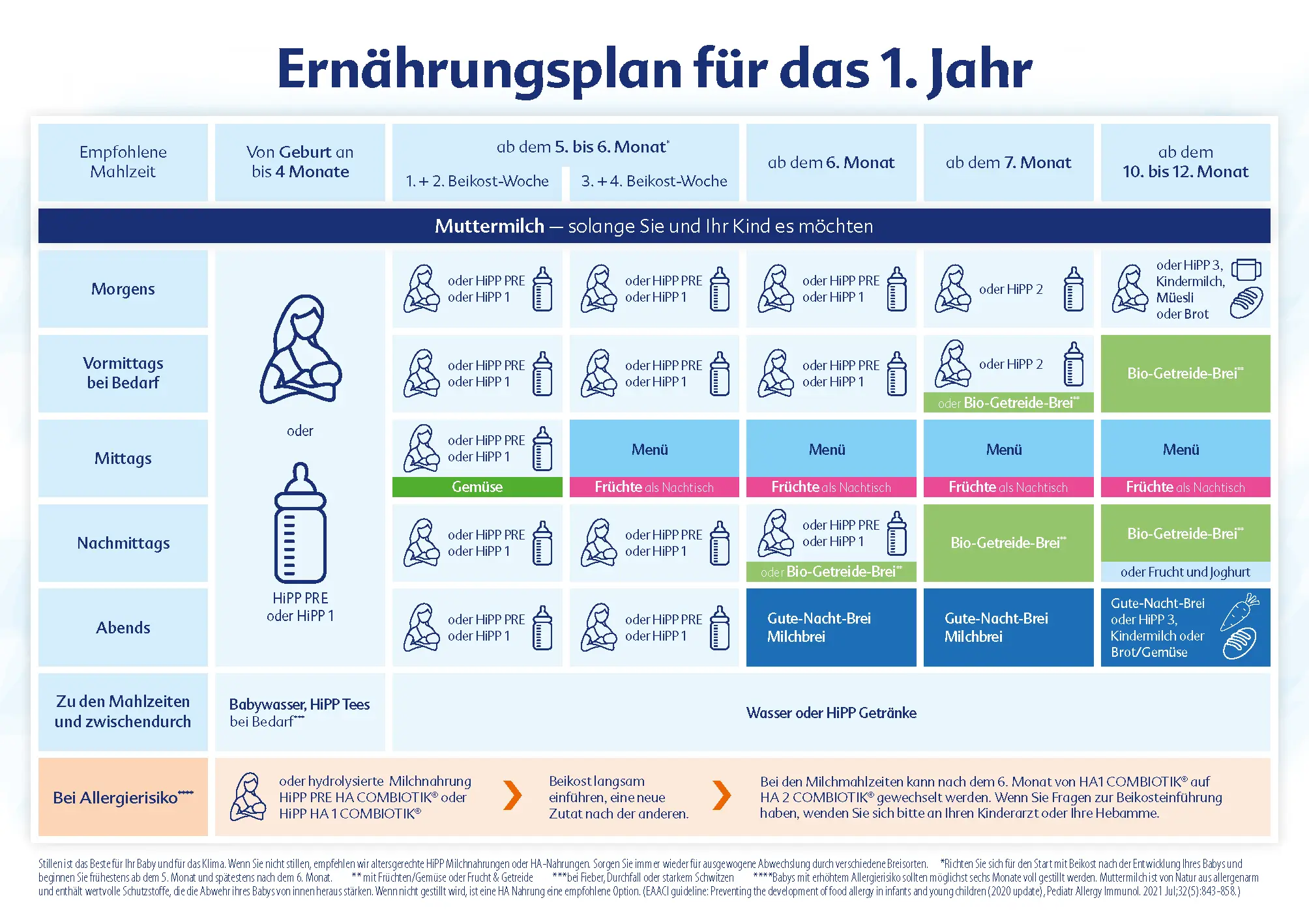 Ernährungsplan Babys: So ernährst du dein Baby gesund und glücklich - Was ist die beste Ernährung für Babys ernährungsplan babys - Was ist die beste Ernährung für Babys