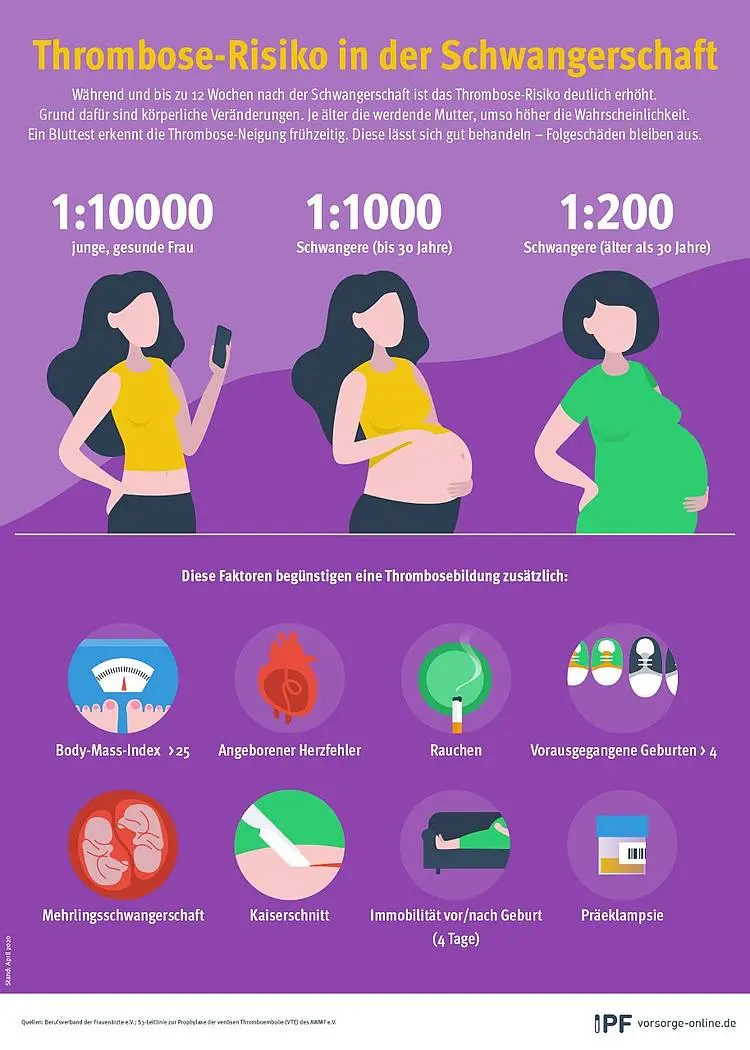 gerinnungsstörung geburt - Was ist die häufigste Gerinnungsstörung