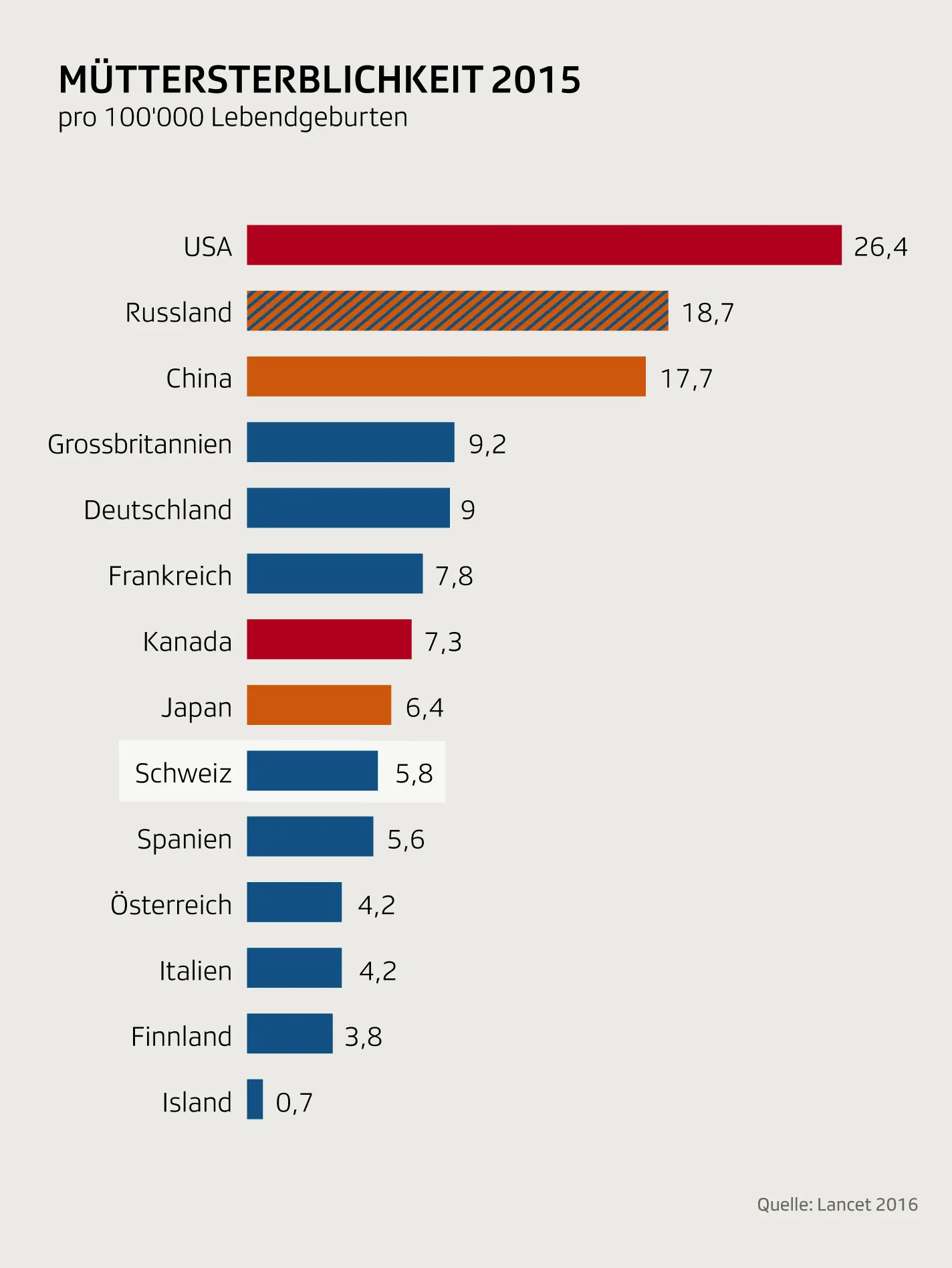 sterberate bei geburt - Was ist eine Geburten und Sterberate