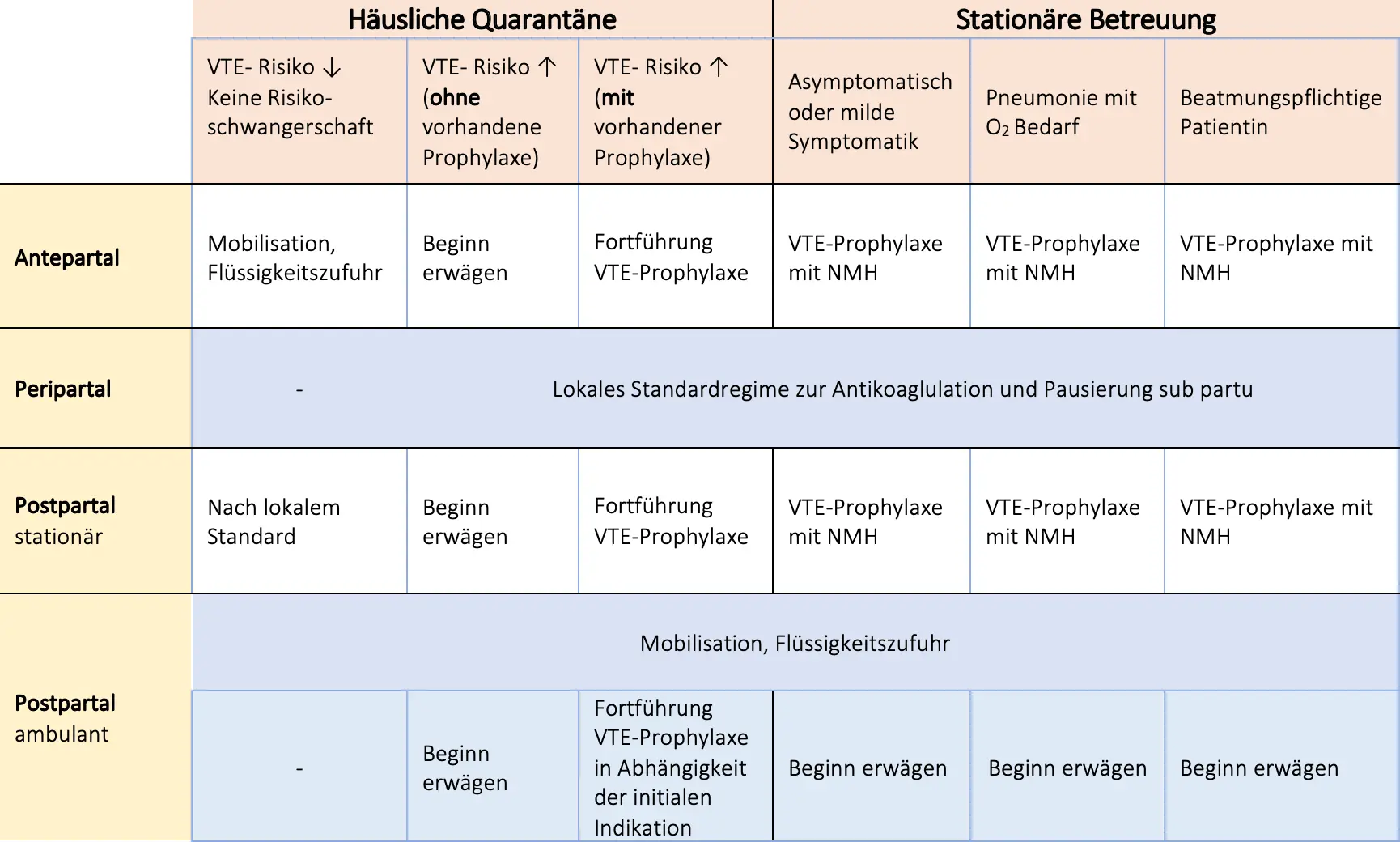 maternale erkrankungen in der schwangerschaft - Was ist eine Maternale Erkrankung