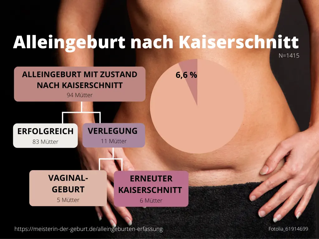 re-sectio geburt - Was ist eine primäre Re Sectio