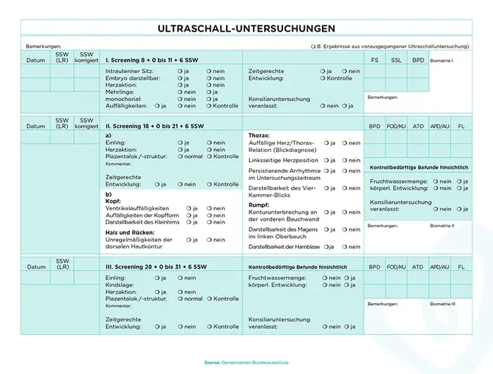 bpd schwangerschaft - Was ist TCD in der Schwangerschaft