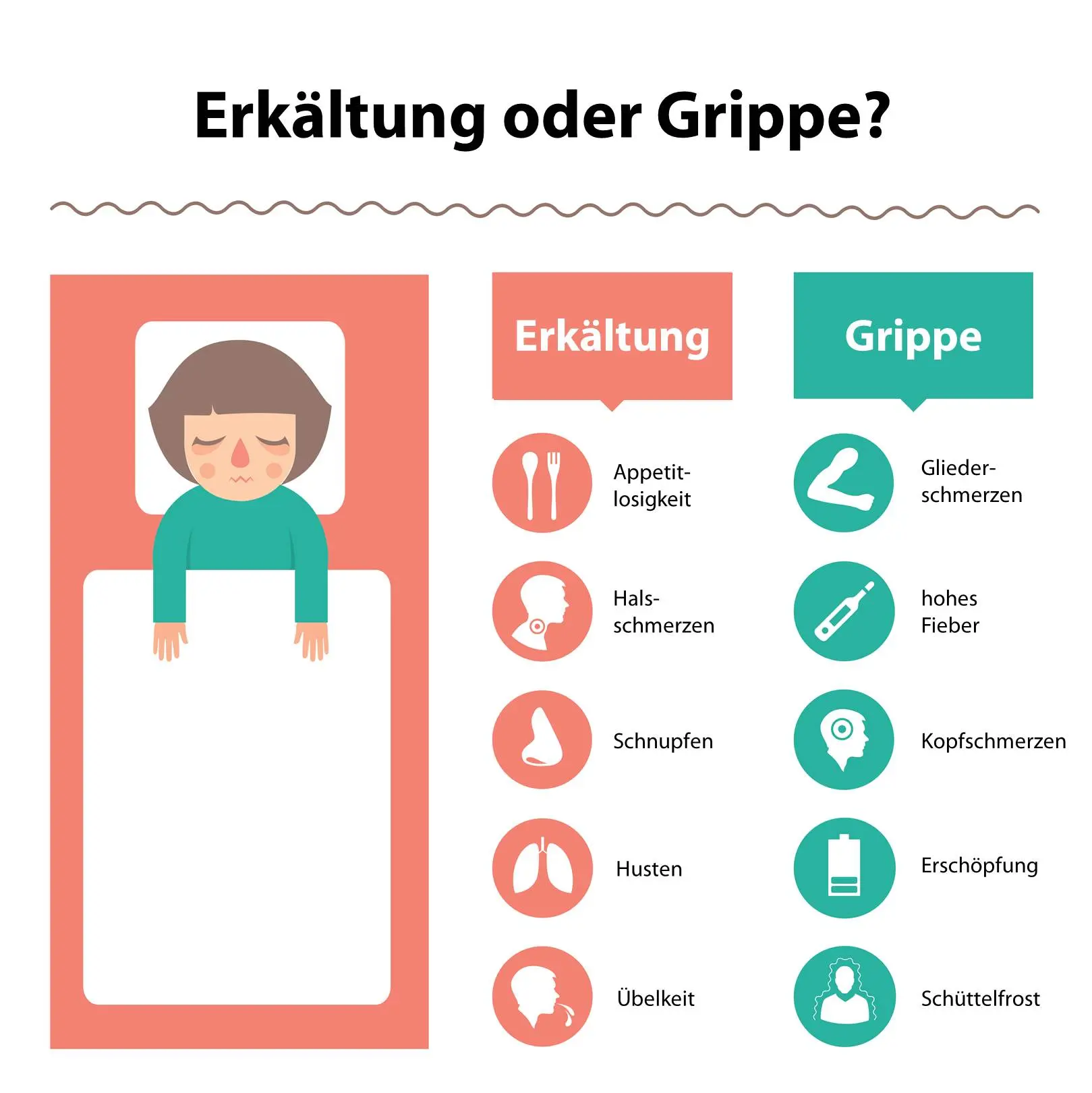 kopf und gliederschmerzen was tun - Was ist wenn man Kopf und Gliederschmerzen hat