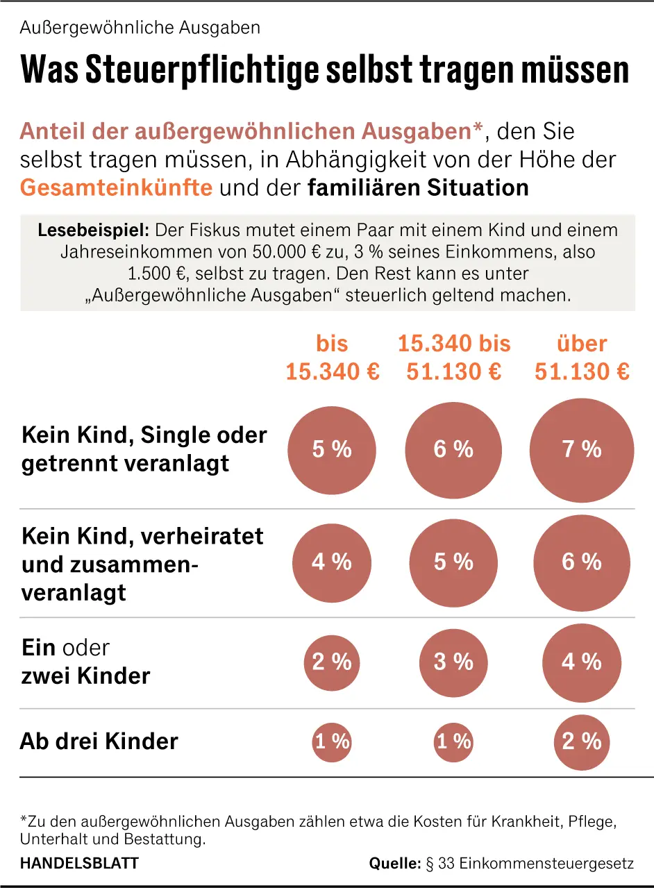 steuererklärung geburt kind - Was kann ich für mein Kind steuerlich absetzen