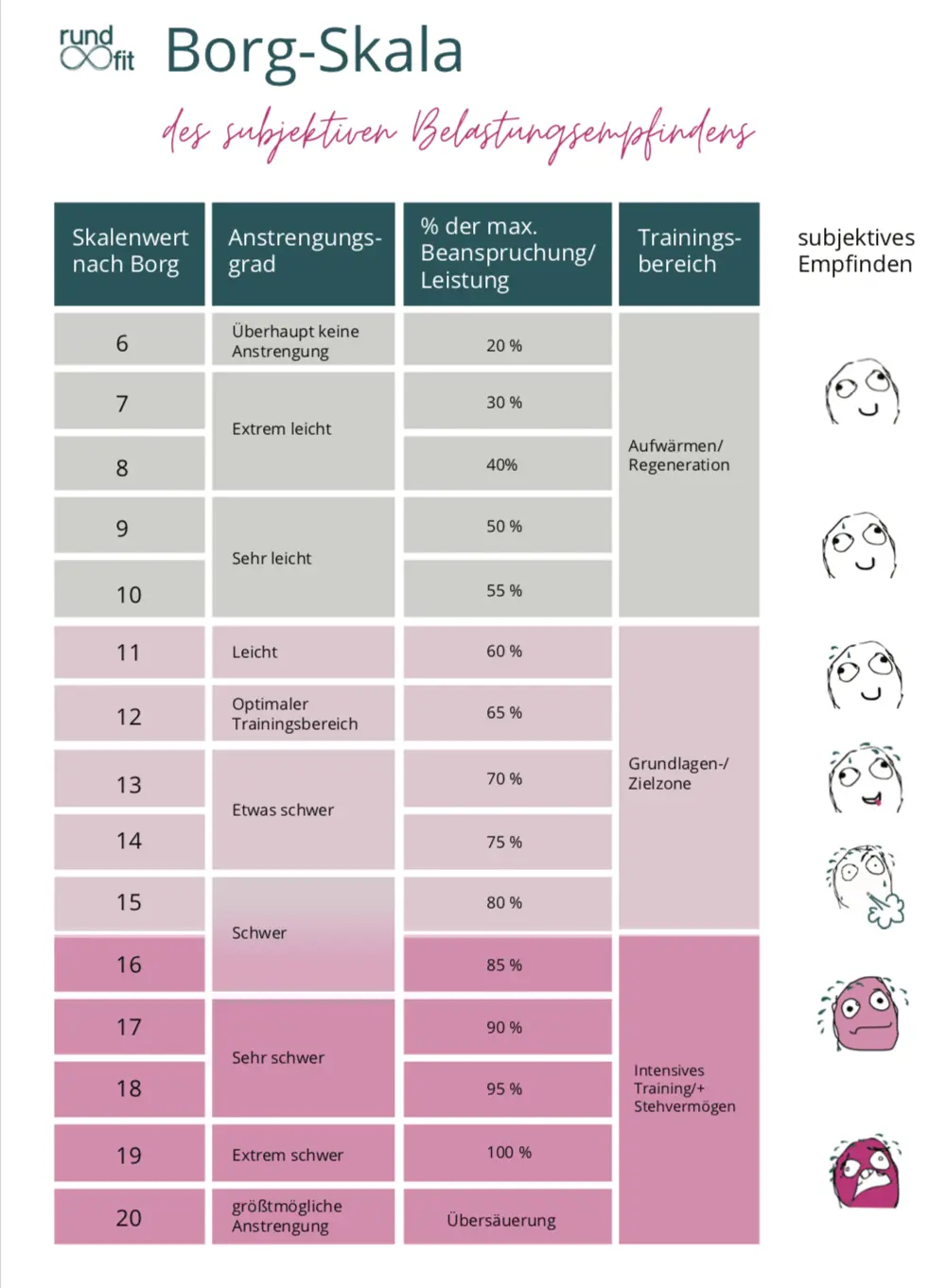 schneller herzschlag schwangerschaft - Was kann man tun wenn das Herz zu schnell schlägt