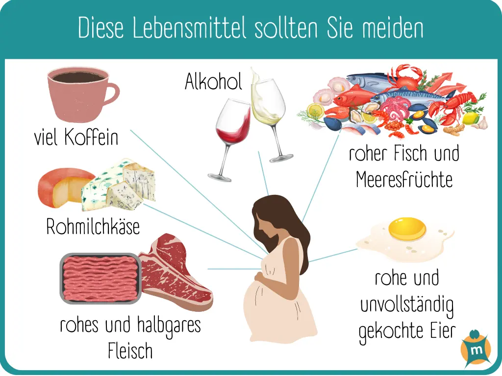 risiken schwangerschaft - Was kann Schlimmes in der Schwangerschaft passieren