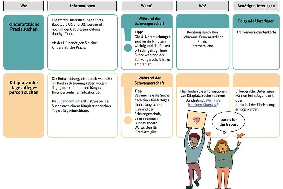 to-do vor schwangerschaft - Was klären vor Schwangerschaft