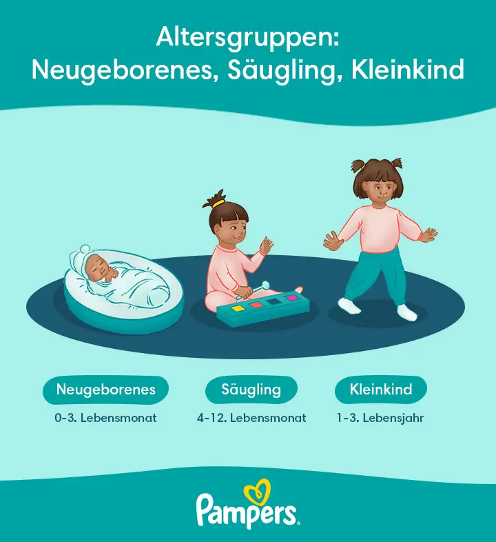 ab wann sitzen babys alleine - Was kommt als erstes Sitzen oder krabbeln