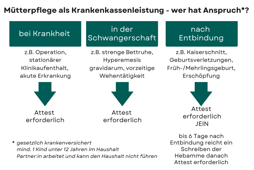 begleitperson geburt krankenkasse - Was kostet Rooming-in im Krankenhaus