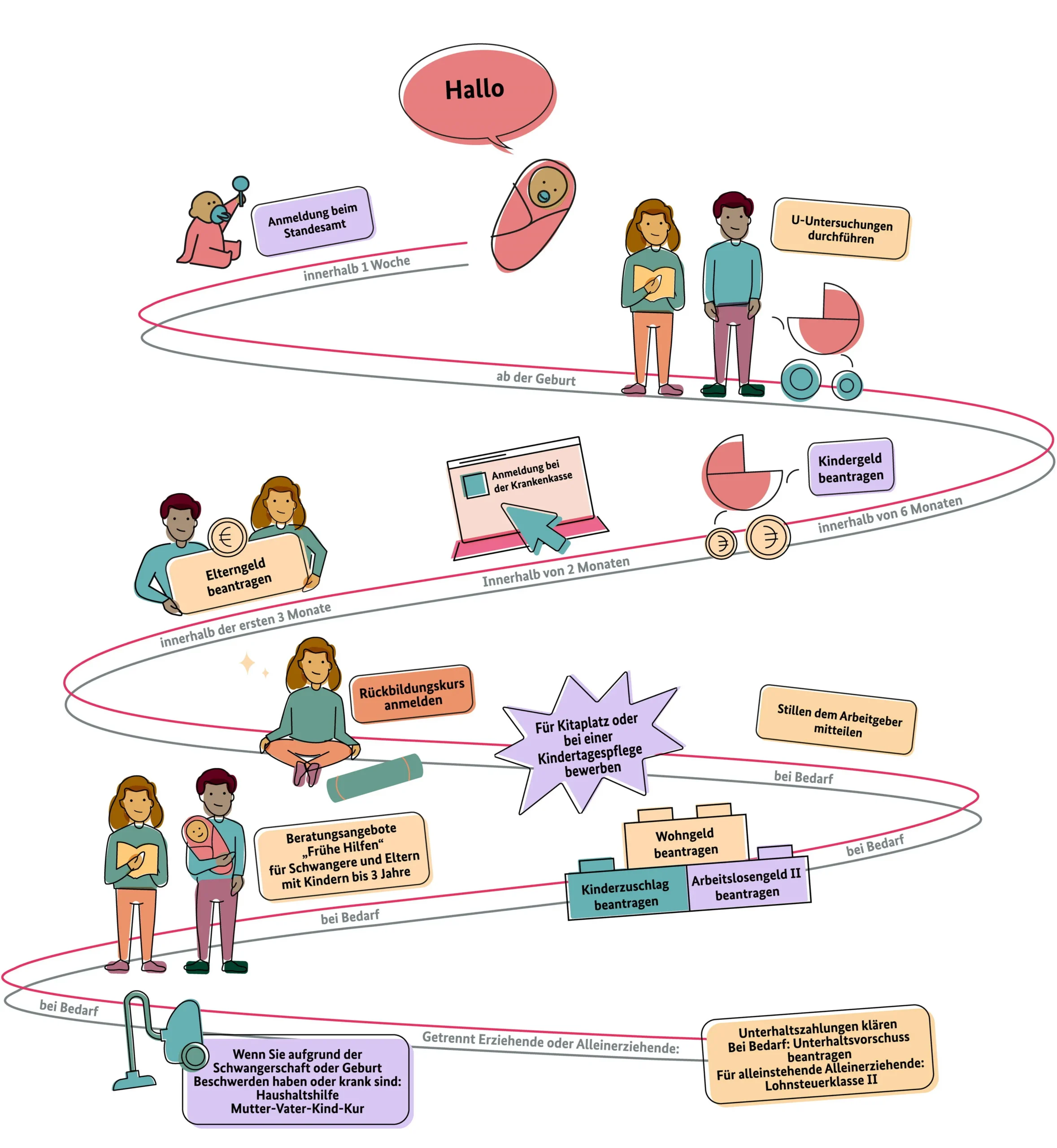 anträge geburt bayern - Was nach Geburt beantragen Bayern