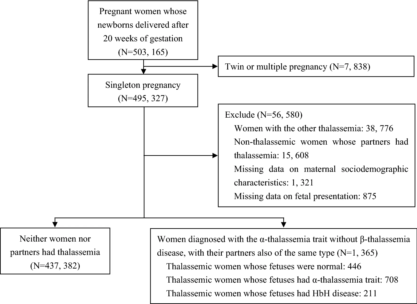 Alpha-Thalassämie in der Schwangerschaft - Was passiert wenn man Thalassämie nicht behandelt alpha thalassämie schwangerschaft - Was passiert wenn man Thalassämie nicht behandelt
