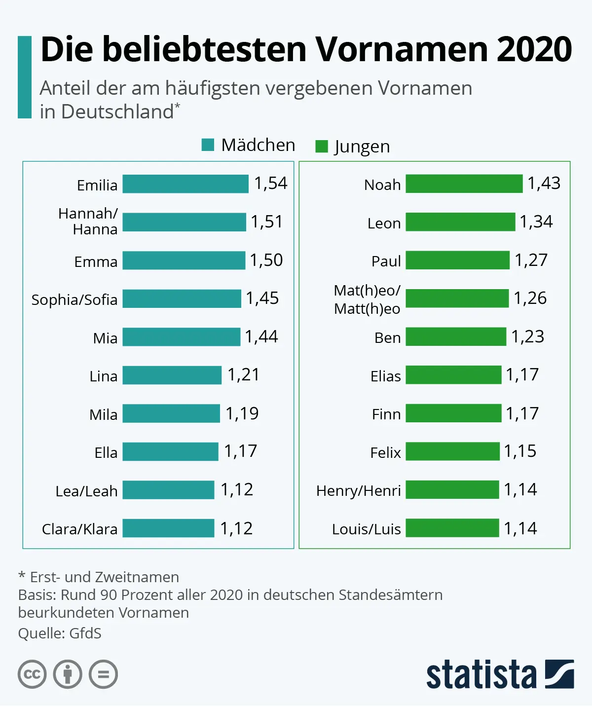 beliebte vornamen mädchen - Was sind die 500 beliebtesten Mädchennamen