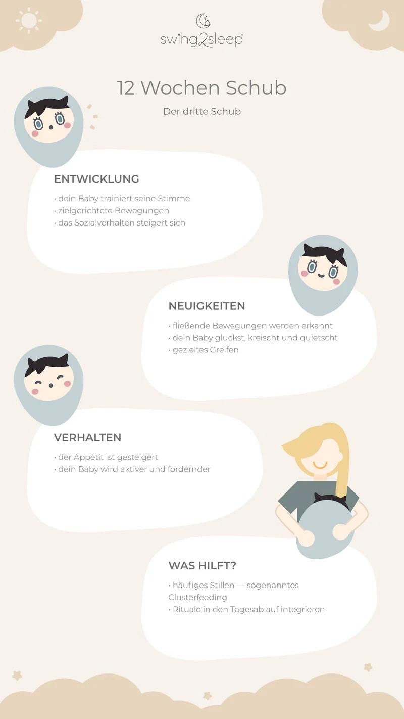entwicklungsschub babys - Was sind die anstrengendsten Monate mit Baby