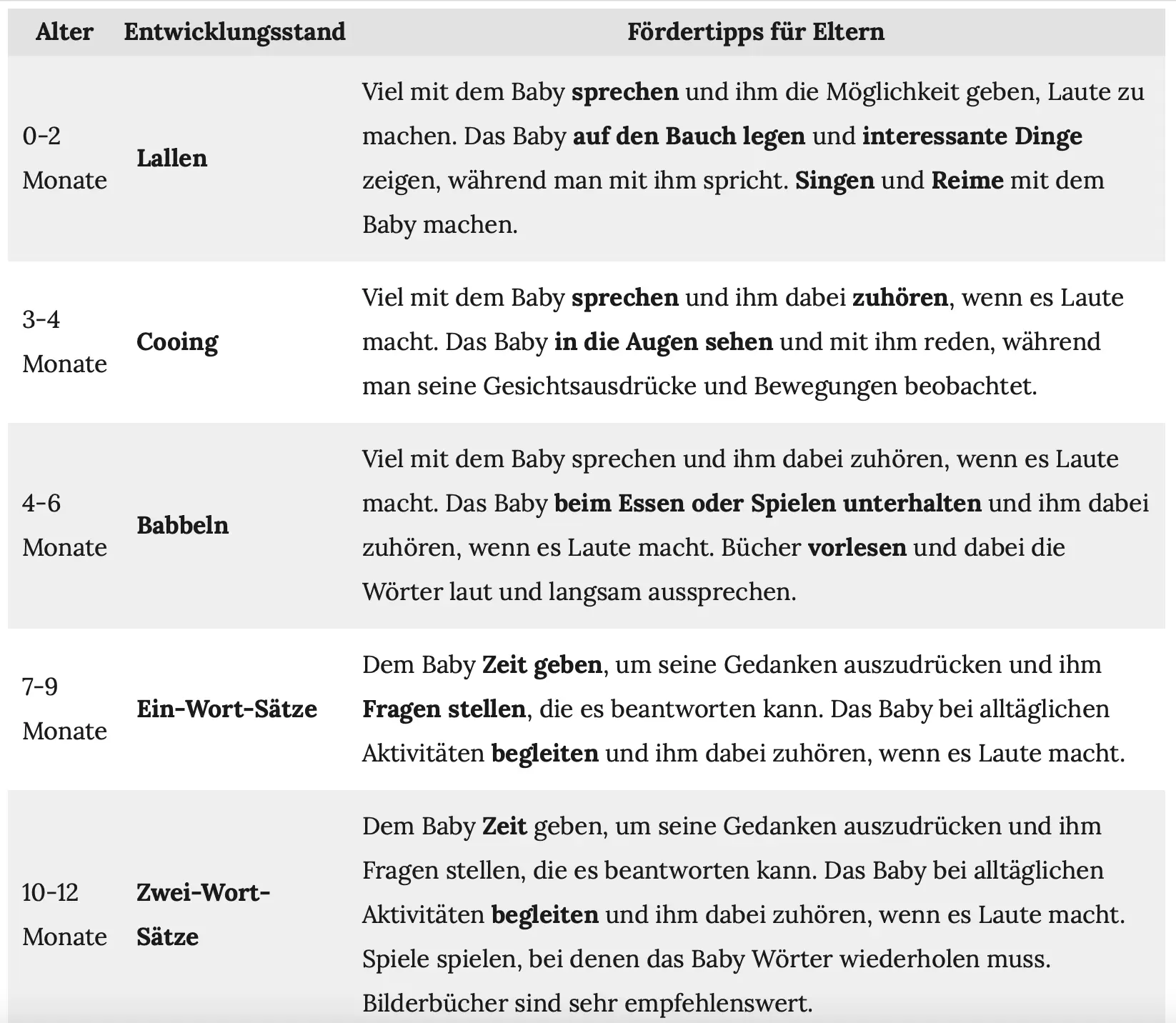 Meilensteine der Sprachentwicklung: Eine Tabelle für Eltern und Fachkräfte - Was sind Meilensteine in der Entwicklung meilensteine der sprachentwicklung tabelle - Was sind Meilensteine in der Entwicklung