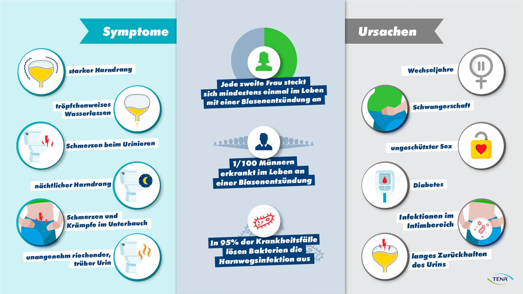 Blasenentzündung bei Jungs: Symptome, Ursachen und Behandlung - Was tun bei männlicher Blasenentzündung blasenentzündung bei jungs symptome - Was tun bei männlicher Blasenentzündung