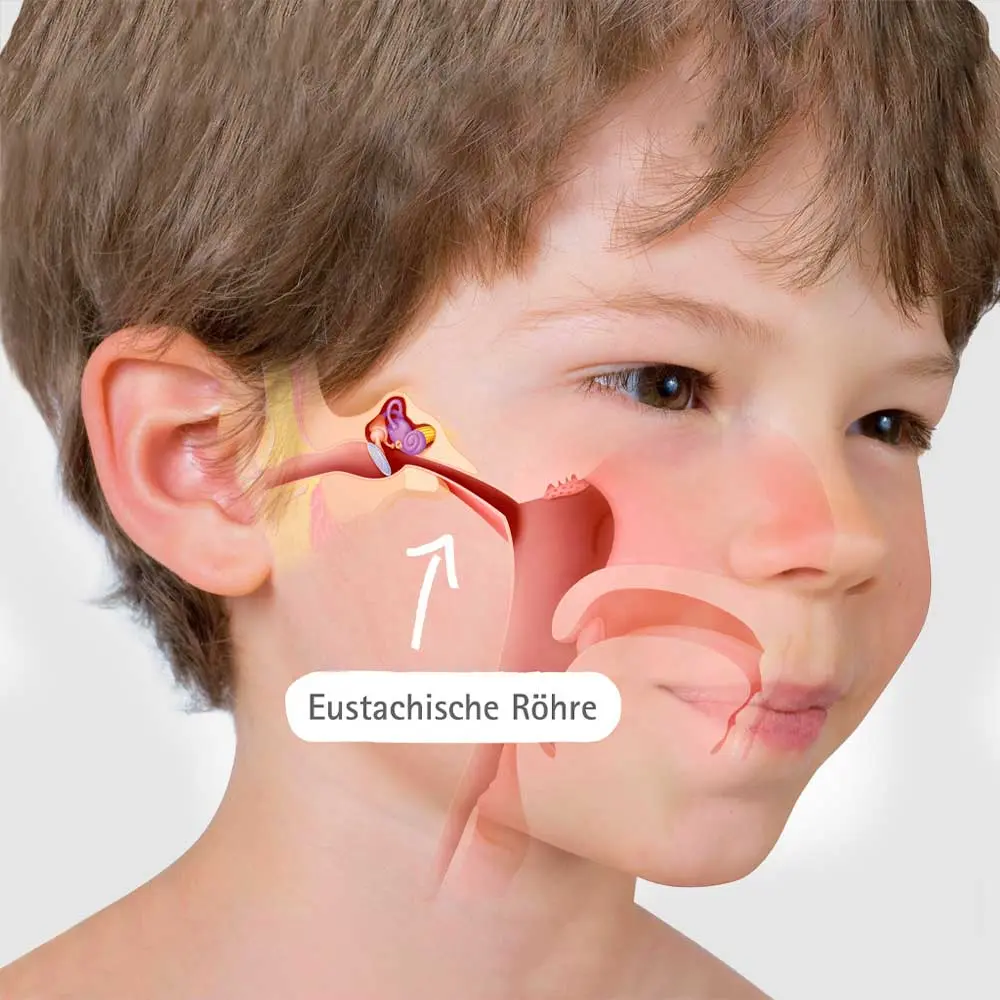 Ohrenschmerzen bei Kleinkindern: Ursachen, Symptome und Behandlung - Was tun bei Ohrenschmerzen bei Kleinkindern ohrenschmerzen kleinkind - Was tun bei Ohrenschmerzen bei Kleinkindern