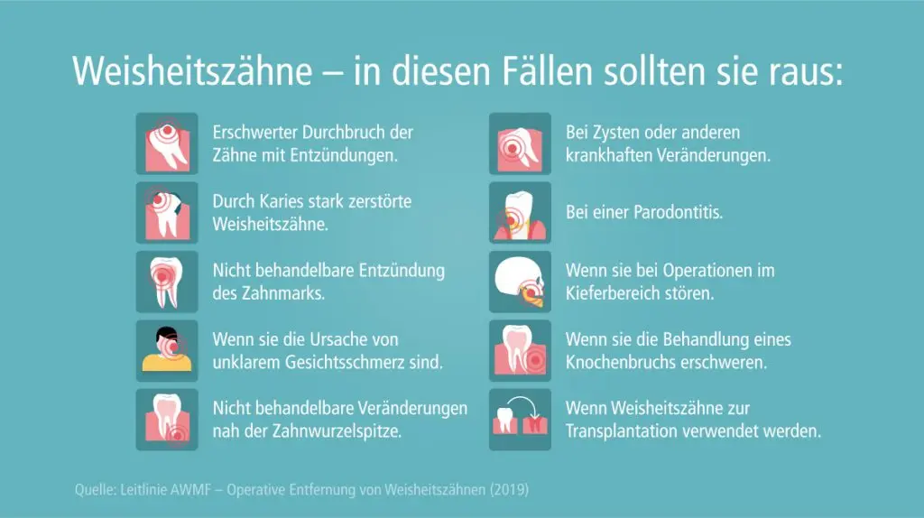 weisheitszahn schwangerschaft - Was tun bei Weisheitszahn Schmerzen in der Schwangerschaft