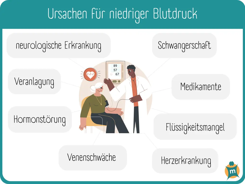 niedriger blutdruck schwangerschaft was tun - Was tun bei zu niedrigem Blutdruck in der Schwangerschaft