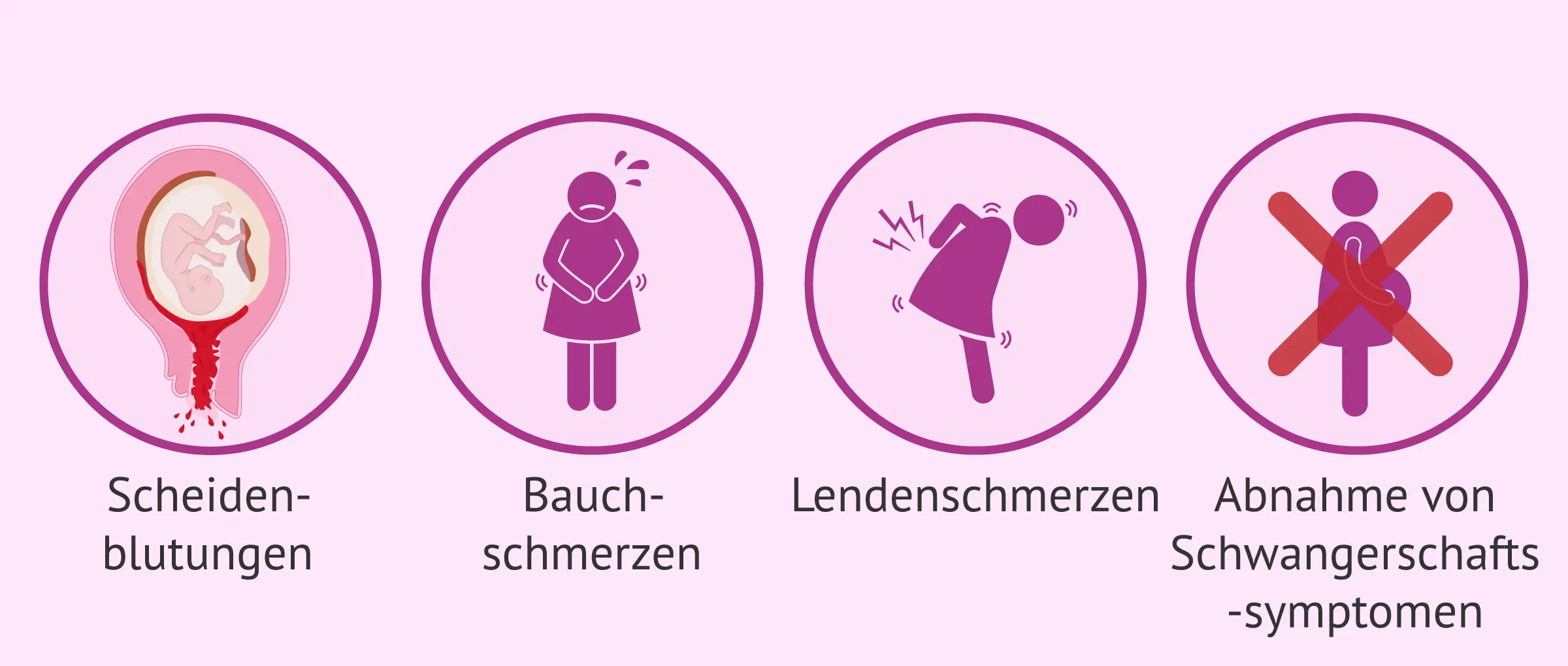 fehlgeburt verhindern - Was tun um Fehlgeburt Risiko zu minimieren