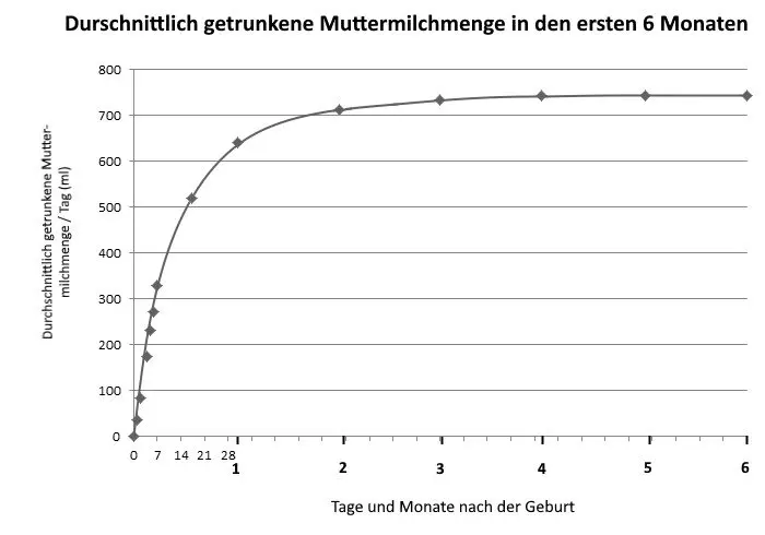 milchproduktion nach geburt - Was tun wenn der Milcheinschuss nicht kommt