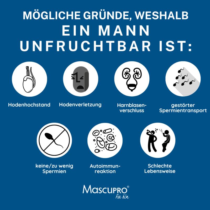 ich bin unfruchtbar - Was tun wenn man unfruchtbar ist