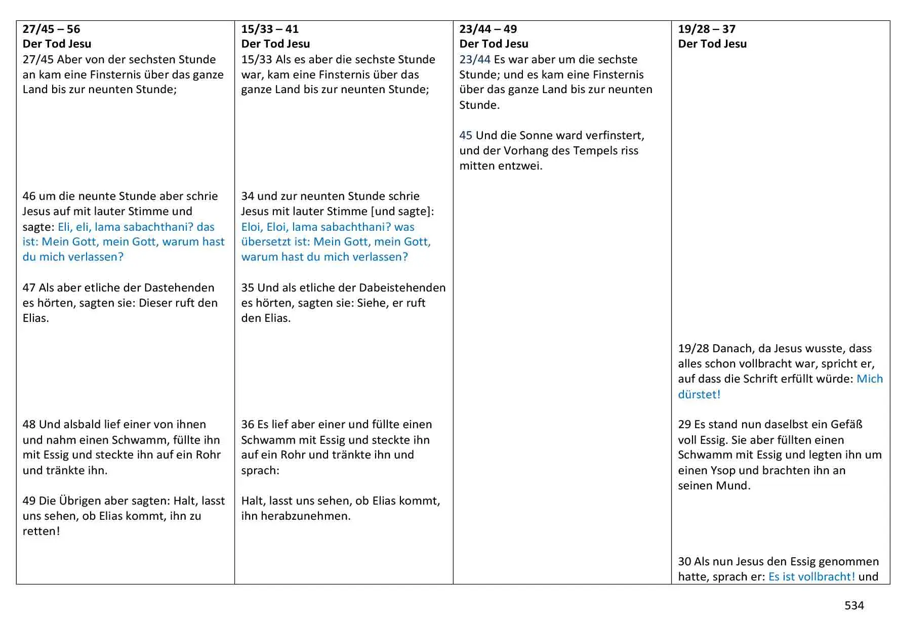 synoptischer vergleich geburt jesu - Was unterscheidet das Johannesevangelium von den synoptischen Evangelien