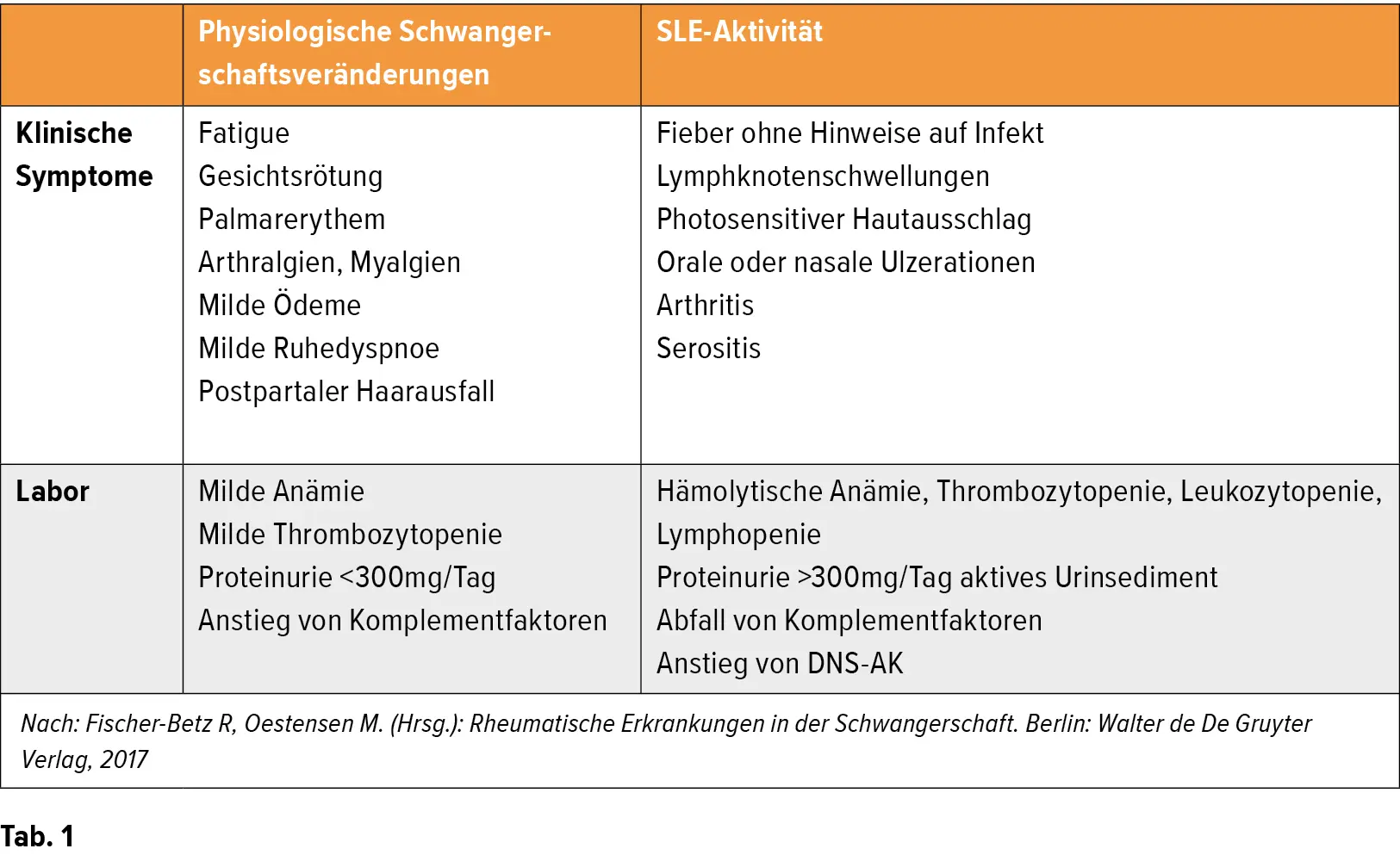 lupus schwangerschaft erfahrung - Was verschlimmert Lupus