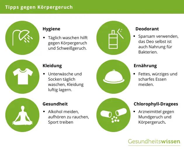 körpergeruch nach geburt - Was verursacht unangenehmen Körpergeruch
