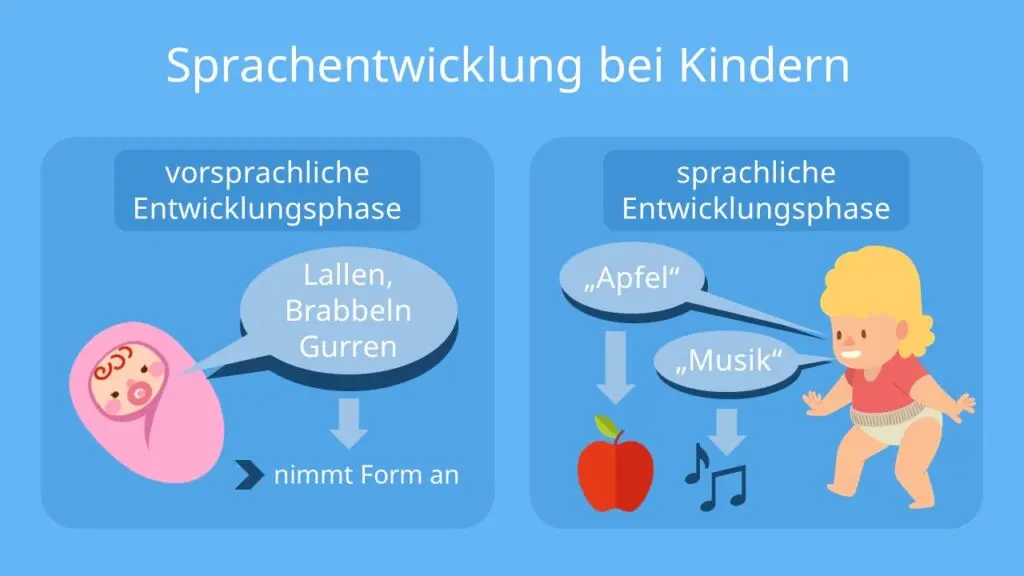 Wann fangen Kinder an zu sprechen? - Was wenn ein Kind mit 2 Jahren noch nicht spricht wann fangen kindern an zu sprechen - Was wenn ein Kind mit 2 Jahren noch nicht spricht