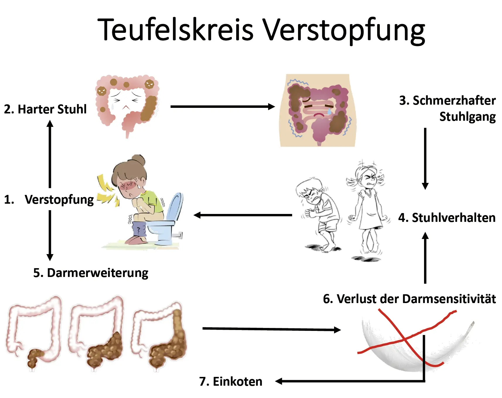 kleinkinder verstopfung - Was wirkt abführend bei Kindern Hausmittel