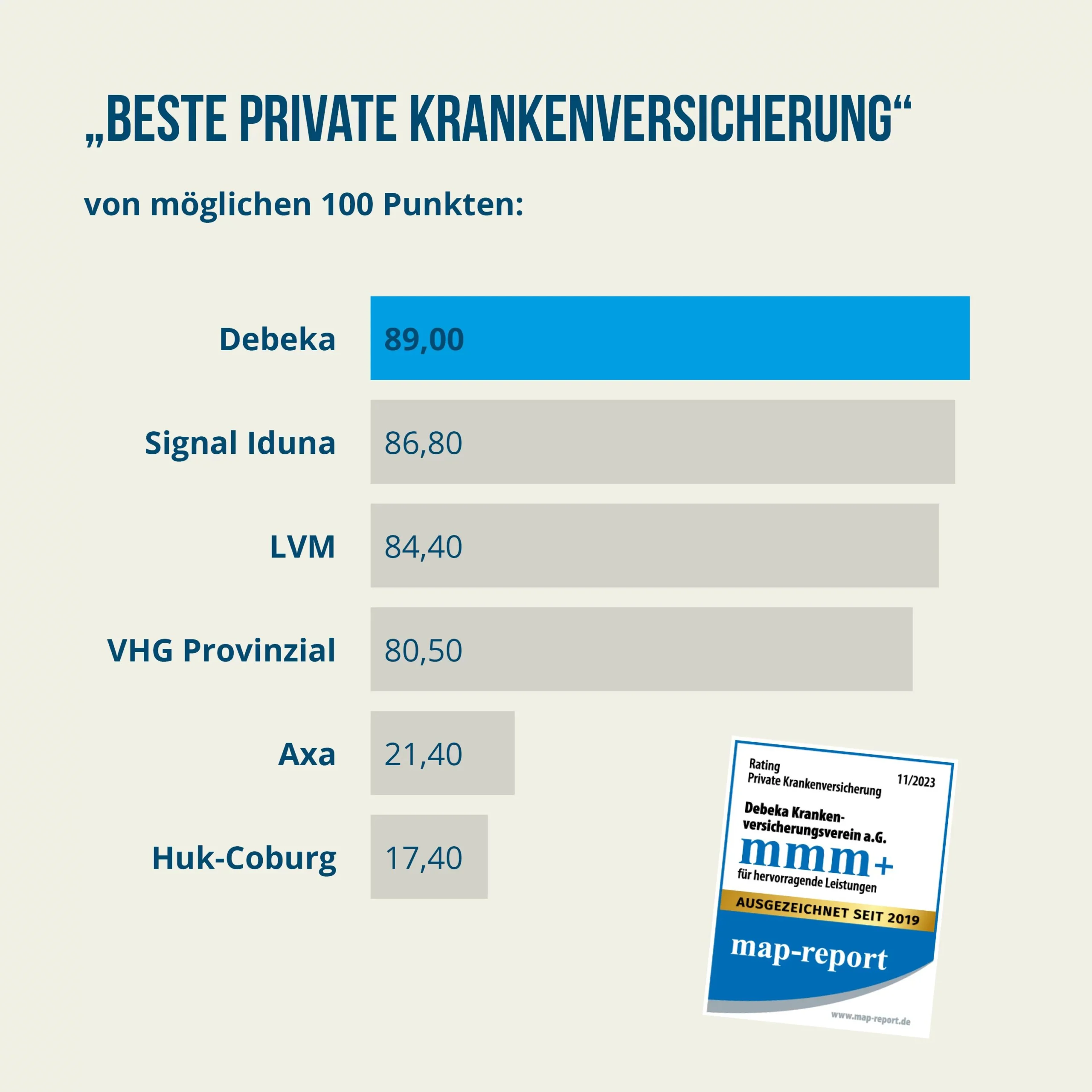 Hebamme Kosten Privat Versichert Debeka: Alles, was Sie wissen müssen - Was zahlt die Debeka hebamme kosten privat versichert debeka - Was zahlt die Debeka