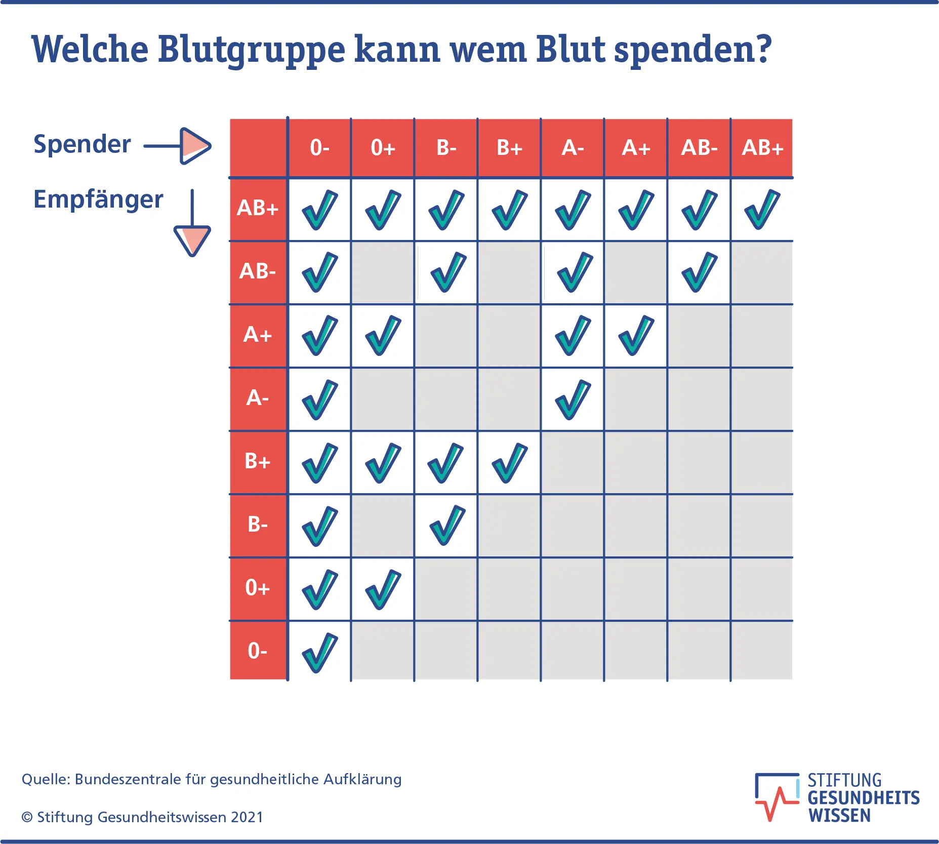 blutgruppe geburt gefahr - Welche Blutgruppen passen nicht zusammen für eine Schwangerschaft