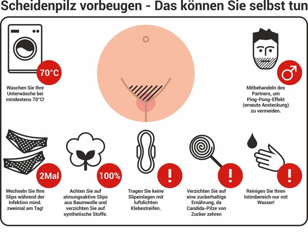 scheidenpilz bei kleinkindern - Welche Creme bei Scheidenpilz Kleinkind