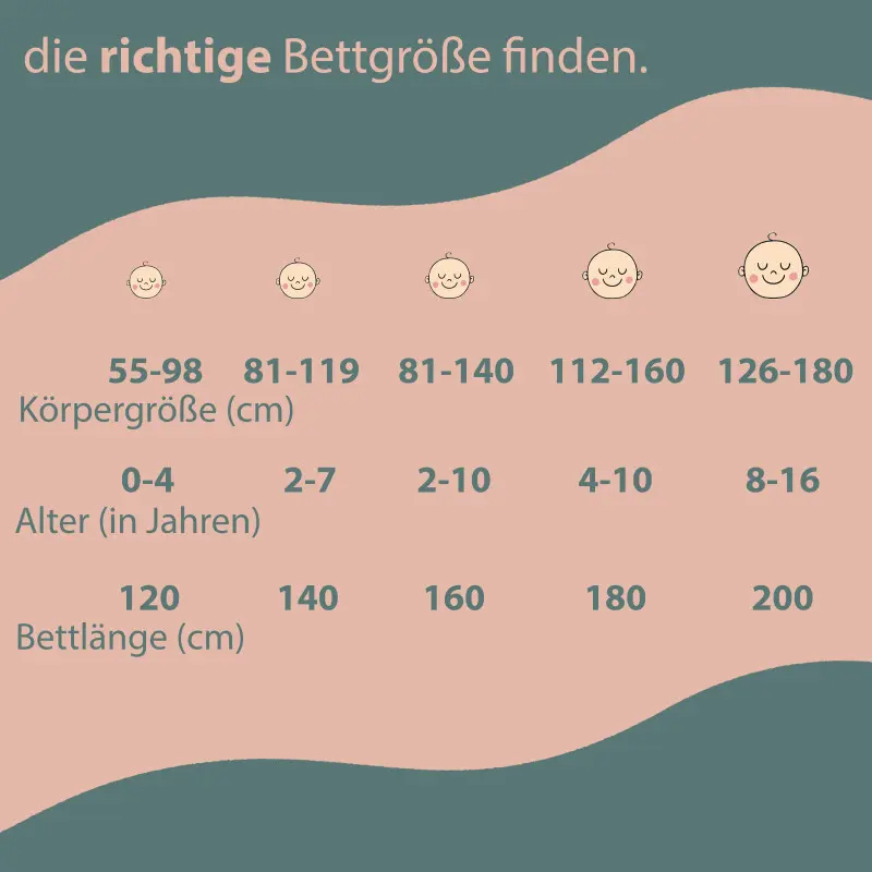 babybett größen - Welche Grösse haben Babybetten