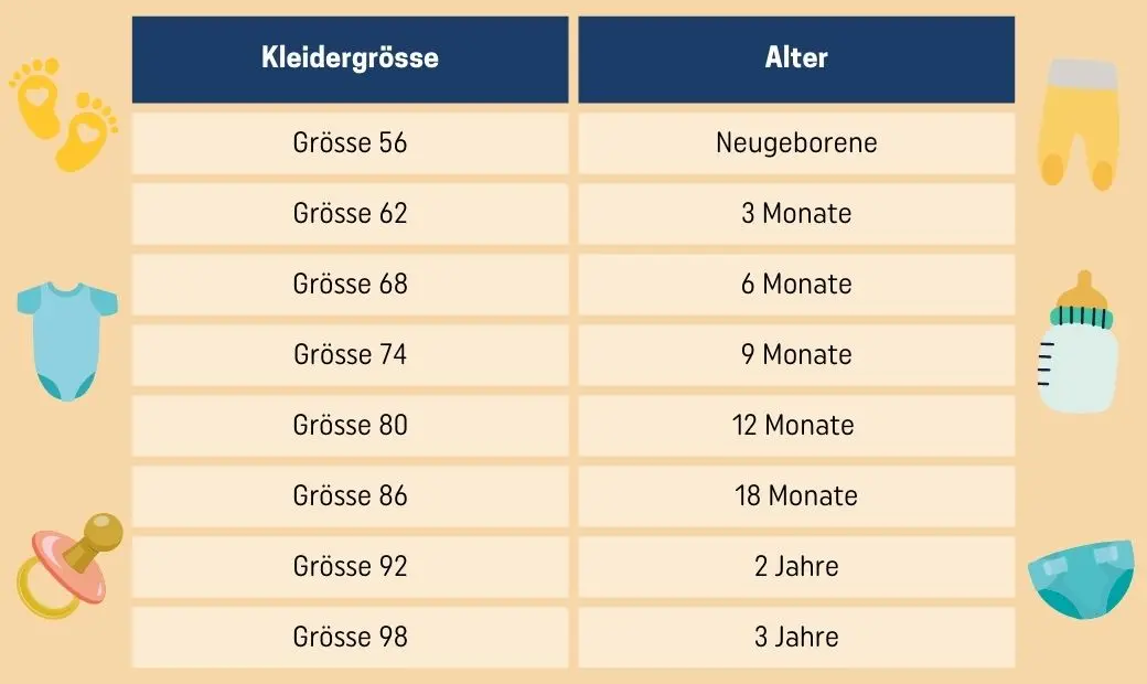 kleidergröße bei geburt - Welche Kleidergröße in der Schwangerschaft