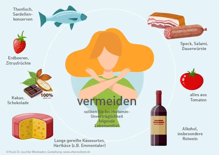 essen histaminarm - Welche Lebensmittel sind Histaminfrei