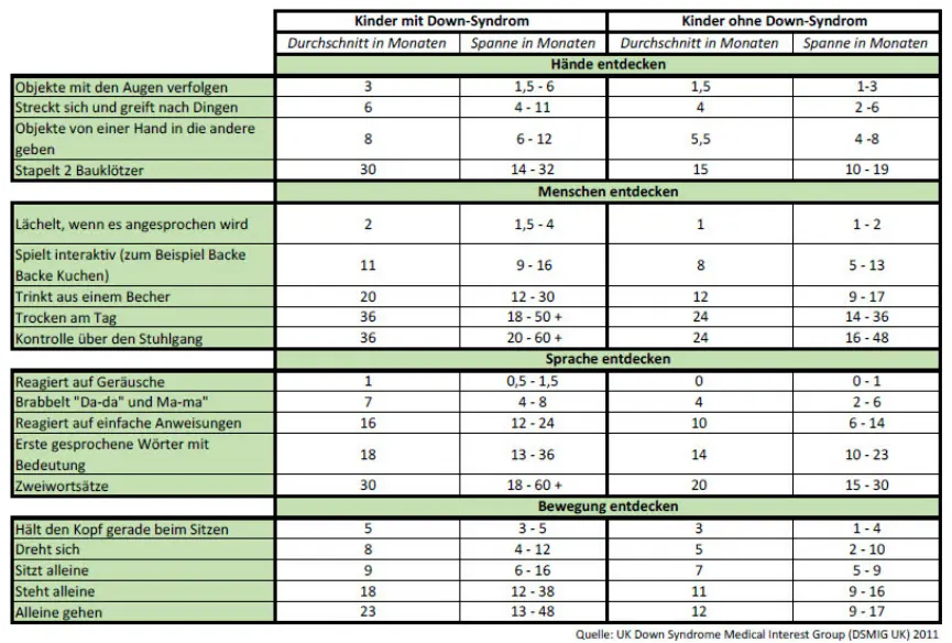 Spielverhalten von Kindern: Eine umfassende Tabelle und wichtige Erkenntnisse - Welche Spielform in welchem Alter spielverhalten kinder tabelle - Welche Spielform in welchem Alter