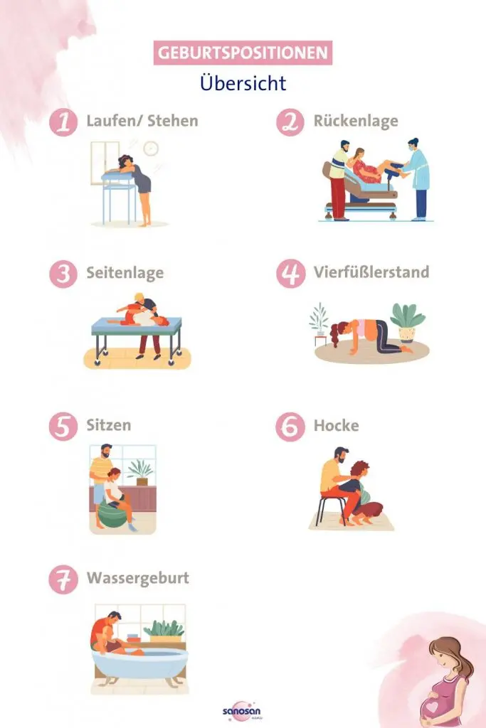 hirtenstand geburt - Welche Stellung ist am besten bei Wehen