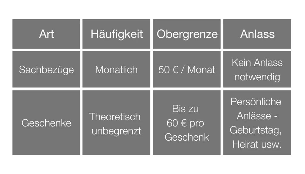 Geschenk Mitarbeiter Geburt Steuerfrei: Alles, was Sie wissen müssen - Welche steuerfreien Gehaltsextras sind zulässig geschenk mitarbeiter geburt steuerfrei - Welche steuerfreien Gehaltsextras sind zulässig