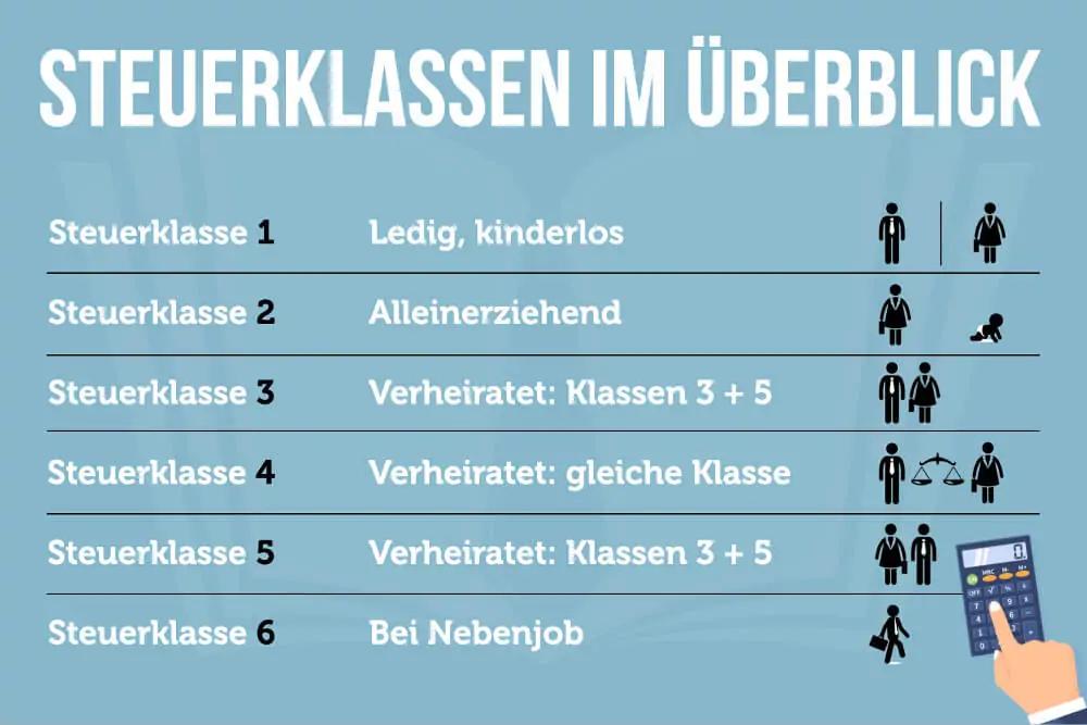 welche steuerklasse ist am besten - Welche Steuerklasse ist optimal