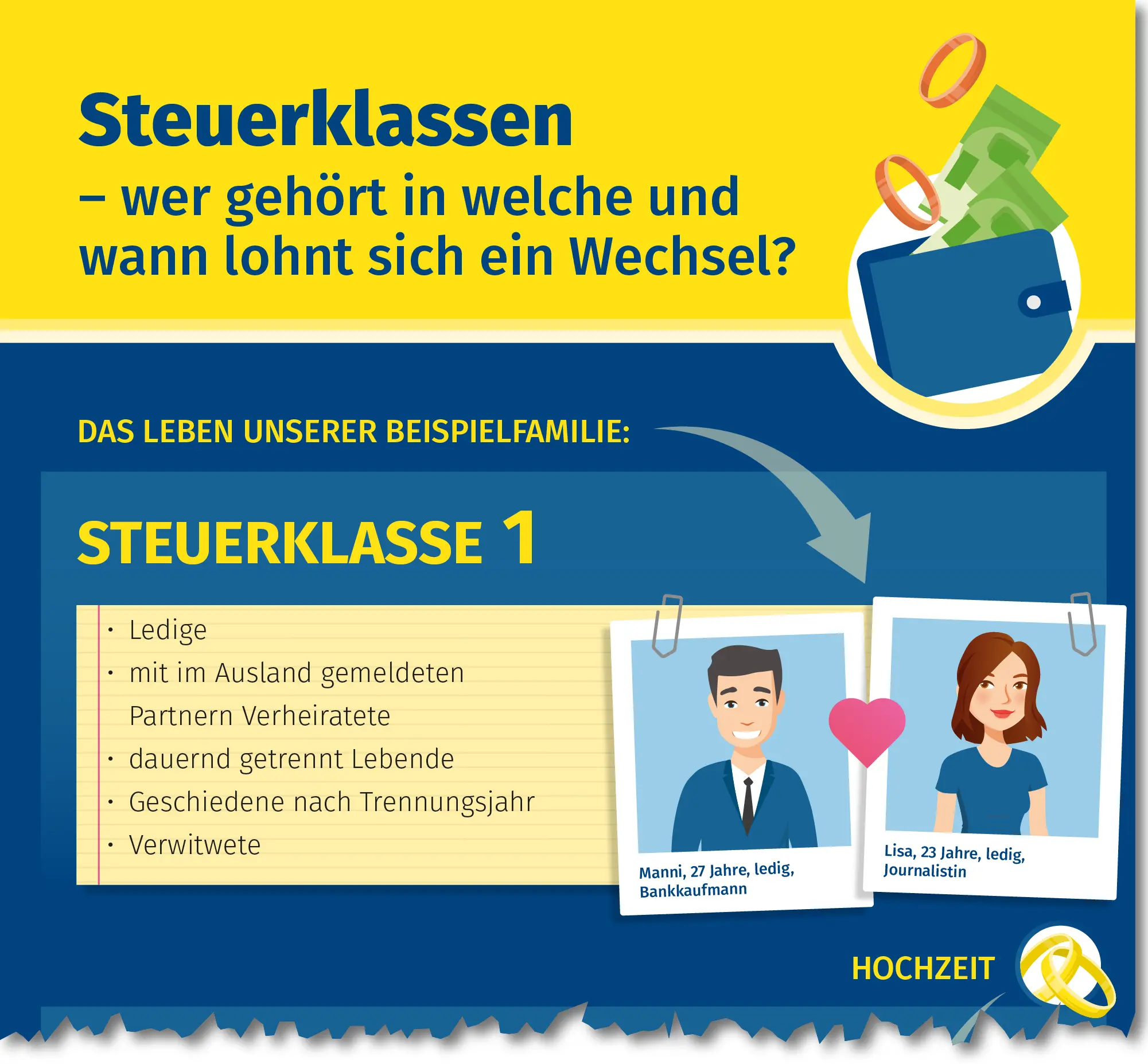 steuerklasse verheiratet mit kind rechner - Welche Steuerklasse mit Kind und verheiratet
