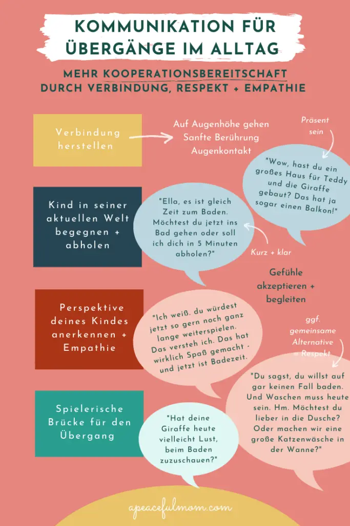 was tun wenn das kind nicht hört - Welche Strafen sind bei Kindern sinnvoll